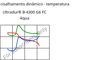 Módulo de cisalhamento dinâmico - temperatura , Ultradur® B 4300 G6 FC Aqua, PBT-GF30, BASF