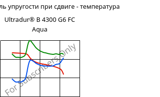 Динам. модуль упругости при сдвиге - температура , Ultradur® B 4300 G6 FC Aqua, PBT-GF30, BASF