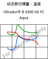 动态剪切模量－温度 , Ultradur® B 4300 G6 FC Aqua, PBT-GF30, BASF