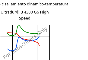 Módulo de cizallamiento dinámico-temperatura , Ultradur® B 4300 G6 High Speed, PBT-GF30, BASF