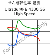  せん断弾性率-温度. , Ultradur® B 4300 G6 High Speed, PBT-GF30, BASF