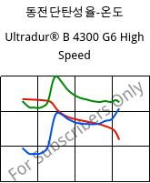 동전단탄성율-온도 , Ultradur® B 4300 G6 High Speed, PBT-GF30, BASF