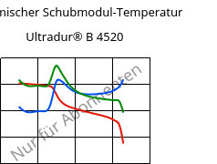 Dynamischer Schubmodul-Temperatur , Ultradur® B 4520, PBT, BASF