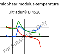 Dynamic Shear modulus-temperature , Ultradur® B 4520, PBT, BASF