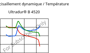 Module de cisaillement dynamique / Température , Ultradur® B 4520, PBT, BASF