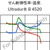  せん断弾性率-温度. , Ultradur® B 4520, PBT, BASF