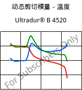 动态剪切模量－温度 , Ultradur® B 4520, PBT, BASF