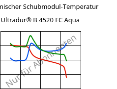 Dynamischer Schubmodul-Temperatur , Ultradur® B 4520 FC Aqua, PBT, BASF