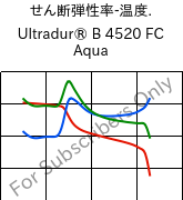  せん断弾性率-温度. , Ultradur® B 4520 FC Aqua, PBT, BASF