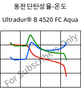 동전단탄성율-온도 , Ultradur® B 4520 FC Aqua, PBT, BASF