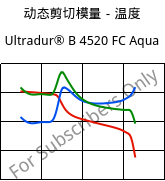 动态剪切模量－温度 , Ultradur® B 4520 FC Aqua, PBT, BASF