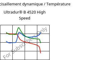 Module de cisaillement dynamique / Température , Ultradur® B 4520 High Speed, PBT, BASF