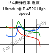  せん断弾性率-温度. , Ultradur® B 4520 High Speed, PBT, BASF