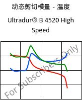 动态剪切模量－温度 , Ultradur® B 4520 High Speed, PBT, BASF