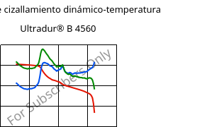 Módulo de cizallamiento dinámico-temperatura , Ultradur® B 4560, PBT, BASF