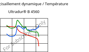 Module de cisaillement dynamique / Température , Ultradur® B 4560, PBT, BASF