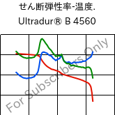  せん断弾性率-温度. , Ultradur® B 4560, PBT, BASF