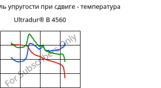 Динам. модуль упругости при сдвиге - температура , Ultradur® B 4560, PBT, BASF