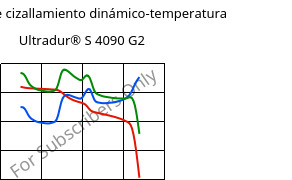 Módulo de cizallamiento dinámico-temperatura , Ultradur® S 4090 G2, (PBT+ASA+PET)-GF10, BASF