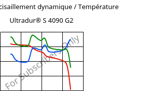 Module de cisaillement dynamique / Température , Ultradur® S 4090 G2, (PBT+ASA+PET)-GF10, BASF