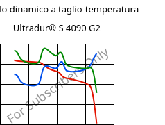 Modulo dinamico a taglio-temperatura , Ultradur® S 4090 G2, (PBT+ASA+PET)-GF10, BASF