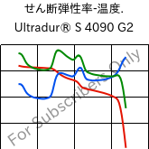  せん断弾性率-温度. , Ultradur® S 4090 G2, (PBT+ASA+PET)-GF10, BASF