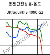 동전단탄성율-온도 , Ultradur® S 4090 G2, (PBT+ASA+PET)-GF10, BASF