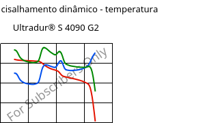 Módulo de cisalhamento dinâmico - temperatura , Ultradur® S 4090 G2, (PBT+ASA+PET)-GF10, BASF