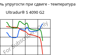 Динам. модуль упругости при сдвиге - температура , Ultradur® S 4090 G2, (PBT+ASA+PET)-GF10, BASF