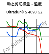 动态剪切模量－温度 , Ultradur® S 4090 G2, (PBT+ASA+PET)-GF10, BASF