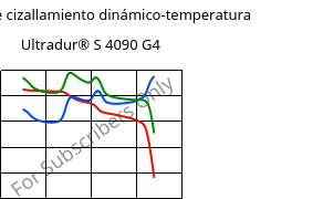 Módulo de cizallamiento dinámico-temperatura , Ultradur® S 4090 G4, (PBT+ASA+PET)-GF20, BASF