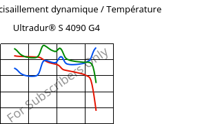 Module de cisaillement dynamique / Température , Ultradur® S 4090 G4, (PBT+ASA+PET)-GF20, BASF