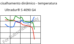 Módulo de cisalhamento dinâmico - temperatura , Ultradur® S 4090 G4, (PBT+ASA+PET)-GF20, BASF