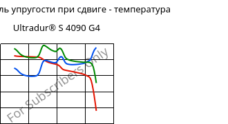 Динам. модуль упругости при сдвиге - температура , Ultradur® S 4090 G4, (PBT+ASA+PET)-GF20, BASF