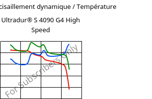 Module de cisaillement dynamique / Température , Ultradur® S 4090 G4 High Speed, (PBT+ASA+PET)-GF20, BASF