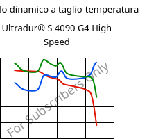 Modulo dinamico a taglio-temperatura , Ultradur® S 4090 G4 High Speed, (PBT+ASA+PET)-GF20, BASF