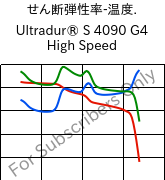  せん断弾性率-温度. , Ultradur® S 4090 G4 High Speed, (PBT+ASA+PET)-GF20, BASF