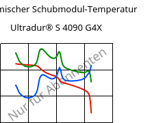 Dynamischer Schubmodul-Temperatur , Ultradur® S 4090 G4X, (PBT+ASA)-GF20, BASF