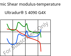 Dynamic Shear modulus-temperature , Ultradur® S 4090 G4X, (PBT+ASA)-GF20, BASF