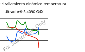 Módulo de cizallamiento dinámico-temperatura , Ultradur® S 4090 G4X, (PBT+ASA)-GF20, BASF