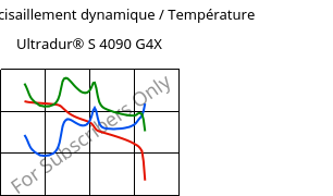 Module de cisaillement dynamique / Température , Ultradur® S 4090 G4X, (PBT+ASA)-GF20, BASF