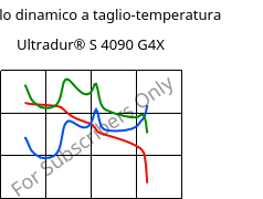 Modulo dinamico a taglio-temperatura , Ultradur® S 4090 G4X, (PBT+ASA)-GF20, BASF