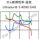  せん断弾性率-温度. , Ultradur® S 4090 G4X, (PBT+ASA)-GF20, BASF