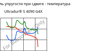 Динам. модуль упругости при сдвиге - температура , Ultradur® S 4090 G4X, (PBT+ASA)-GF20, BASF