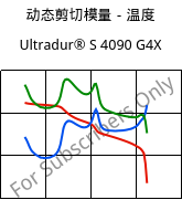 动态剪切模量－温度 , Ultradur® S 4090 G4X, (PBT+ASA)-GF20, BASF