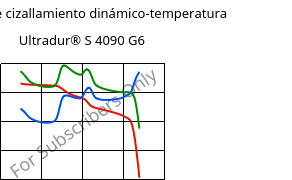 Módulo de cizallamiento dinámico-temperatura , Ultradur® S 4090 G6, (PBT+ASA+PET)-GF30, BASF