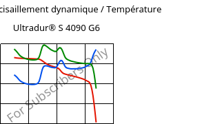 Module de cisaillement dynamique / Température , Ultradur® S 4090 G6, (PBT+ASA+PET)-GF30, BASF