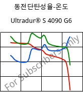 동전단탄성율-온도 , Ultradur® S 4090 G6, (PBT+ASA+PET)-GF30, BASF