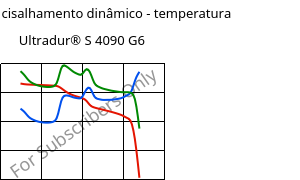 Módulo de cisalhamento dinâmico - temperatura , Ultradur® S 4090 G6, (PBT+ASA+PET)-GF30, BASF