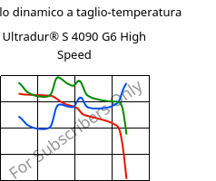 Modulo dinamico a taglio-temperatura , Ultradur® S 4090 G6 High Speed, (PBT+ASA+PET)-GF30, BASF